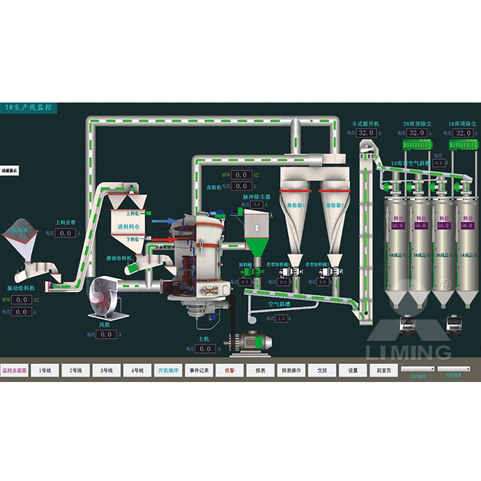 圓錐破碎機(jī),顎式破碎機(jī),振動(dòng)給料機(jī),反擊式破碎機(jī)